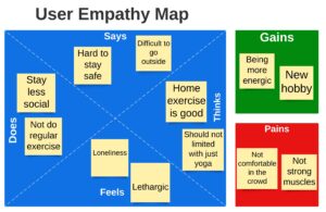 This empathy map refers to the statements from facebook visually impaired group